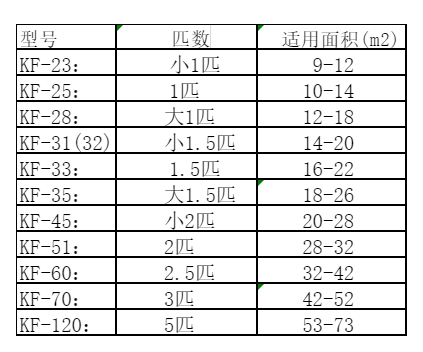 二道空调维修